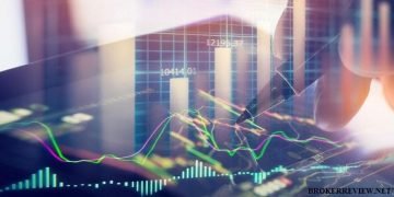đòn bẩy tài chính trong forex