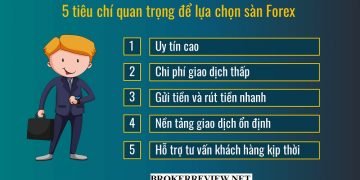 cách chọn sàn forex tốt nhất