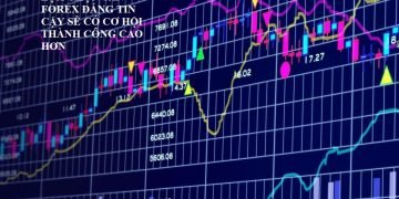 TOP SÀN FOREX ĐÁNG TIN CẬY DÀNH CHO TRADER VIỆT
