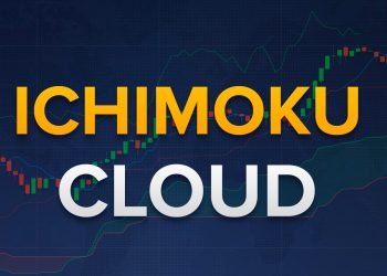 cách sử dụng ichimoku