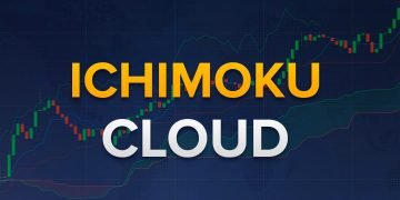 cách sử dụng ichimoku