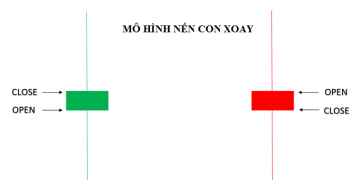Mô Hình Nến Spinning Top Con Xoay Là Gì?