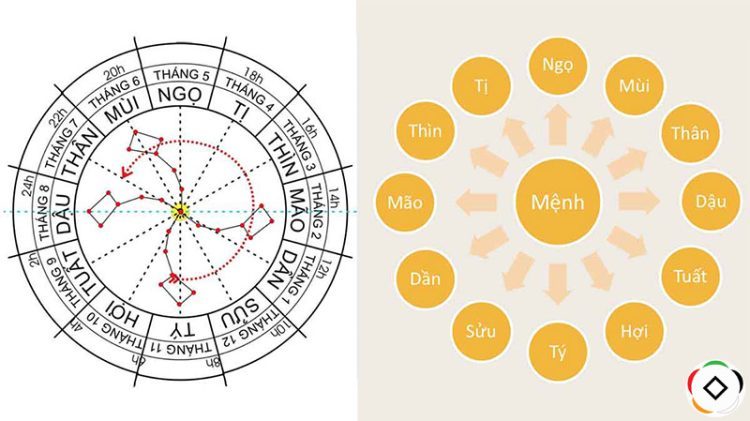 Xem bói thầy Việt