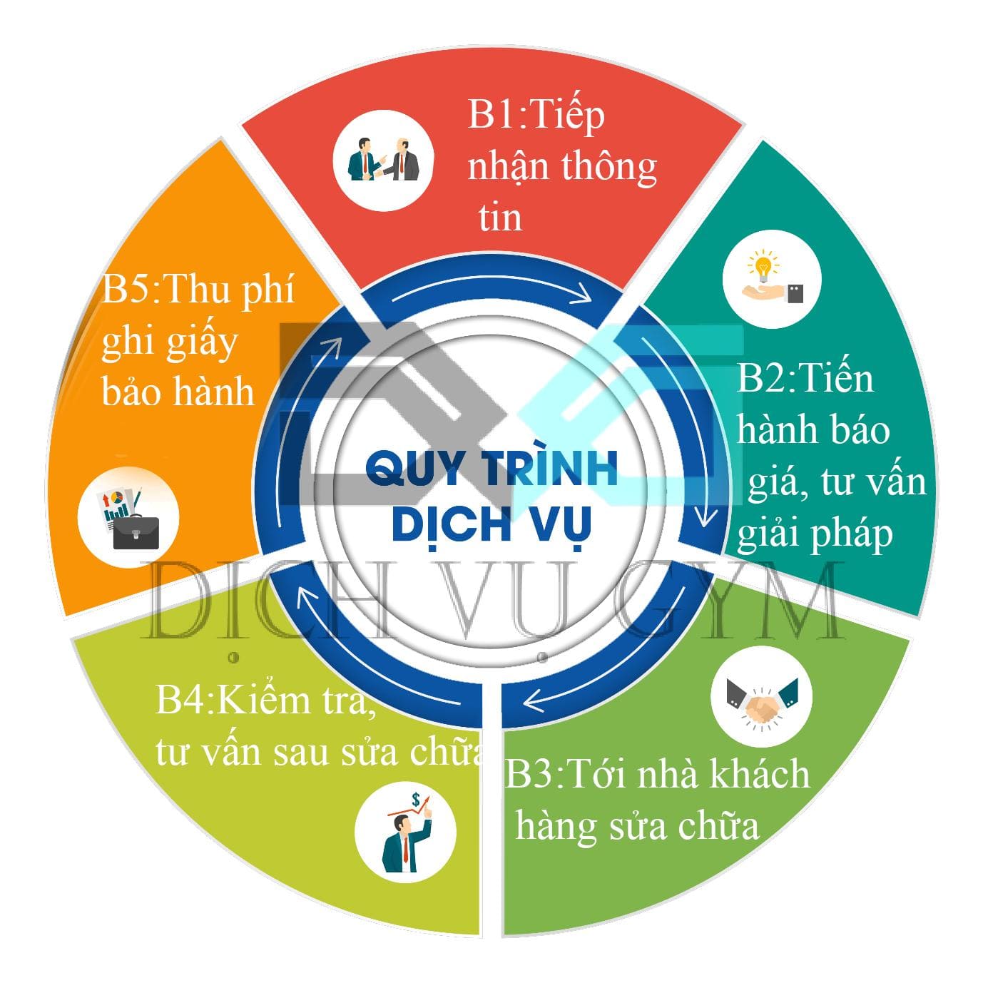 Dịch Vụ Gym Việt Nam